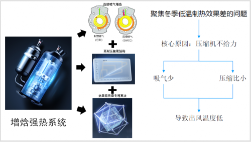 空调可以创造吉尼斯纪录？凯发k8国际什么样的中央(图7)