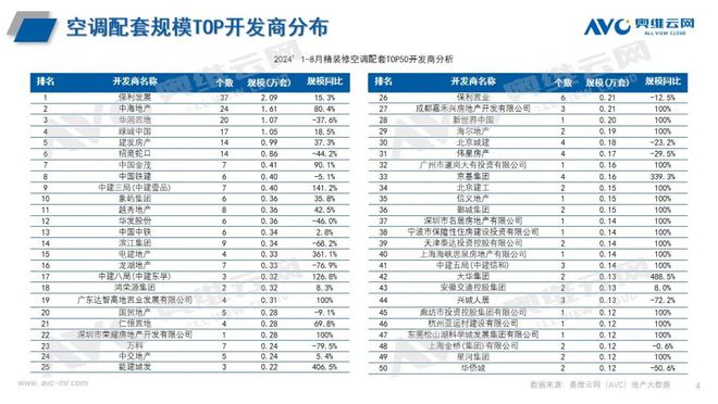 年1-8 月空调市场总结K8凯发天生赢家2024