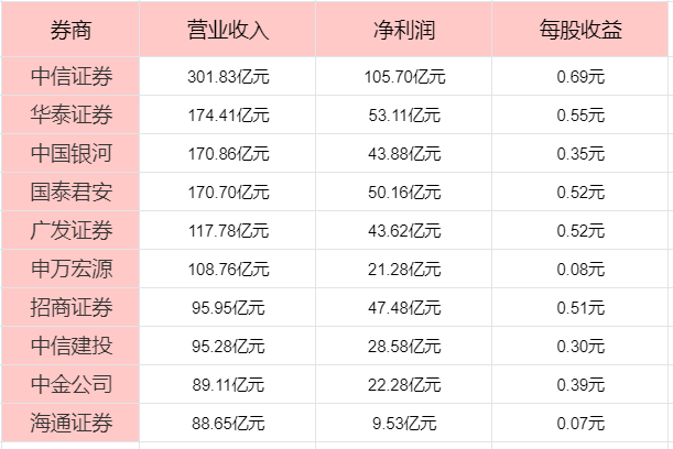 选券商中国十大券商！凯发天生赢家散户如何