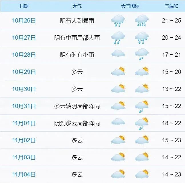 风又生成！天气转好要等到凯发K8国际雨雨雨！新台(图5)