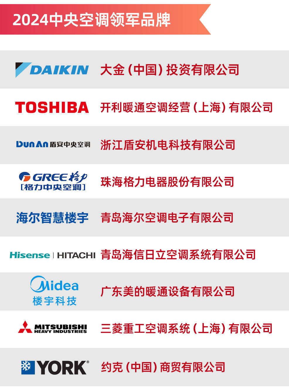 央空调领军品牌榜单出炉凯发K82024年度中(图2)