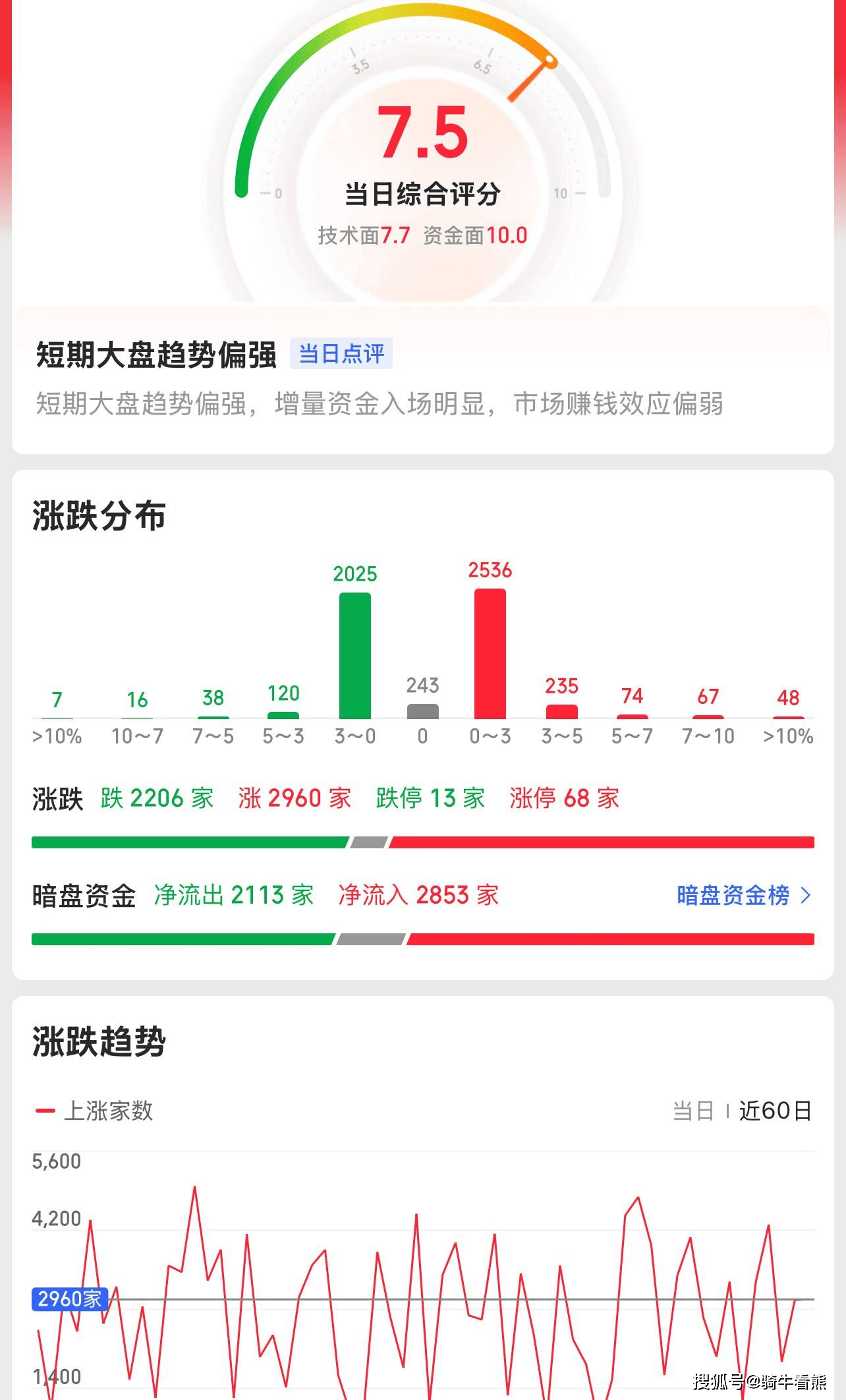 2000%+全面提价：稀土板块迎拐点凯发首页登录指数又新高啦！业绩暴增
